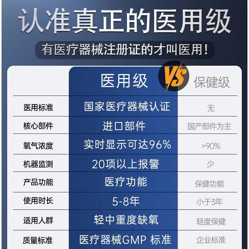 劲氧医用便携式制氧机老人家用随身车载充电氧气机便携制氧机随身小型 医用便携式制氧机5升