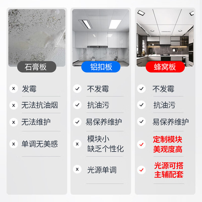 友邦（YOUPON）蜂窝大板吊顶蜂窝板60*120蜂窝大板蜂窝铝板集成吊顶蜂窝大板 9平蜂窝大板套餐