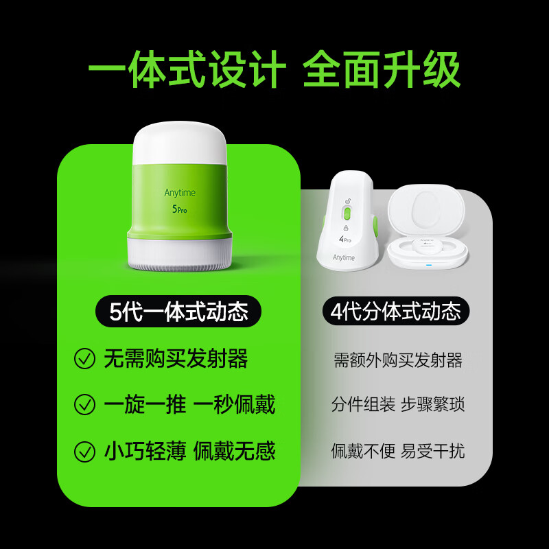 鱼跃（Yuwell）安耐糖5代动态血糖仪Anytime5HSE免扎手指家用14天持续监测4盒装