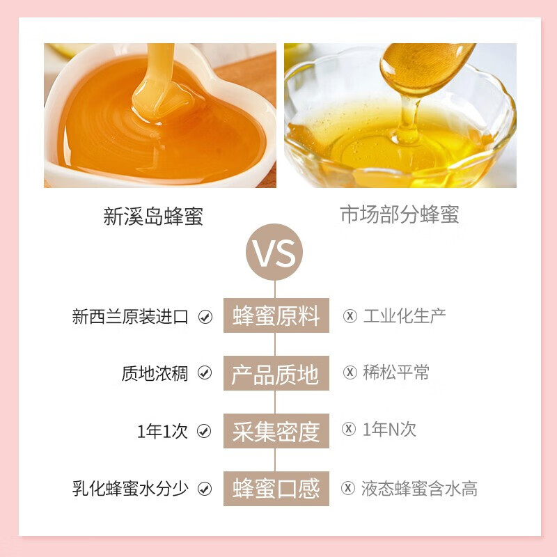 新溪岛（Streamland）新西兰进口蜂蜜 纯蜂蜜柠檬蜜250g/500g 佐餐蜂蜜水茶 【新西兰】柠檬蜜500g