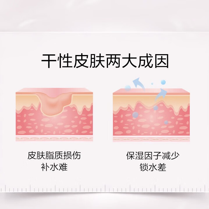  WINONA/薇诺娜 保湿 护肤套装