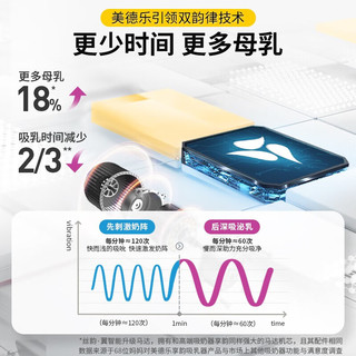 美德乐吸奶器电动吸奶器双边吸乳器母乳集奶器丝韵·翼舒悦版+手动组合装