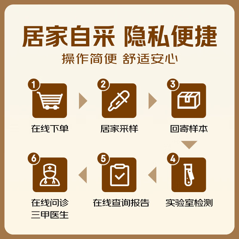 HPV23分型上门检测 宫颈病毒宫颈癌筛查 私处丘疹阴道出血 生殖妇科炎症感染宫颈炎 免费采样盒