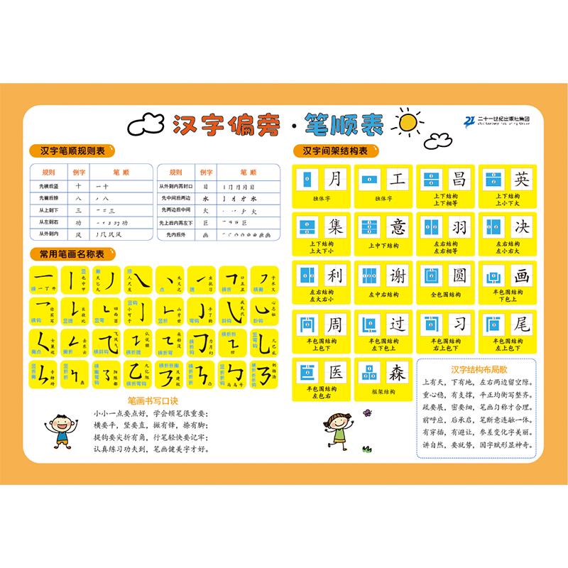 《汉字偏旁·笔顺表》