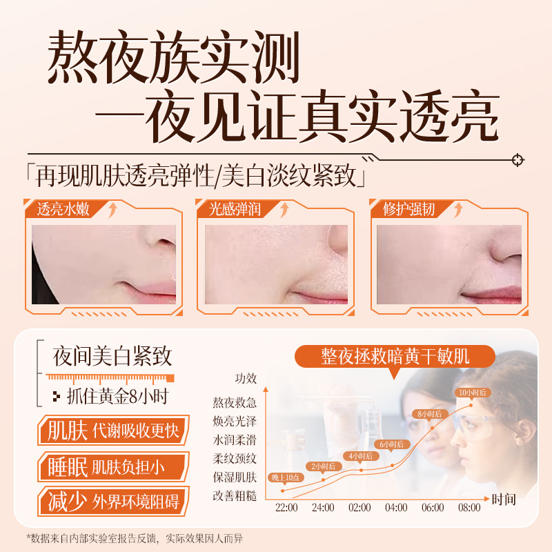 睡眠美白面膜涂抹式免洗抗氧化祛斑暗沉去黄提亮补水保湿烟酰胺
