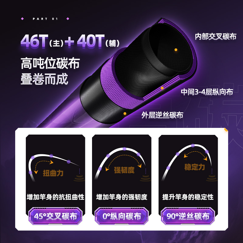 光威龙云轻量三代鱼竿手杆台钓竿碳素超轻超硬轻量小综合竿37偏28