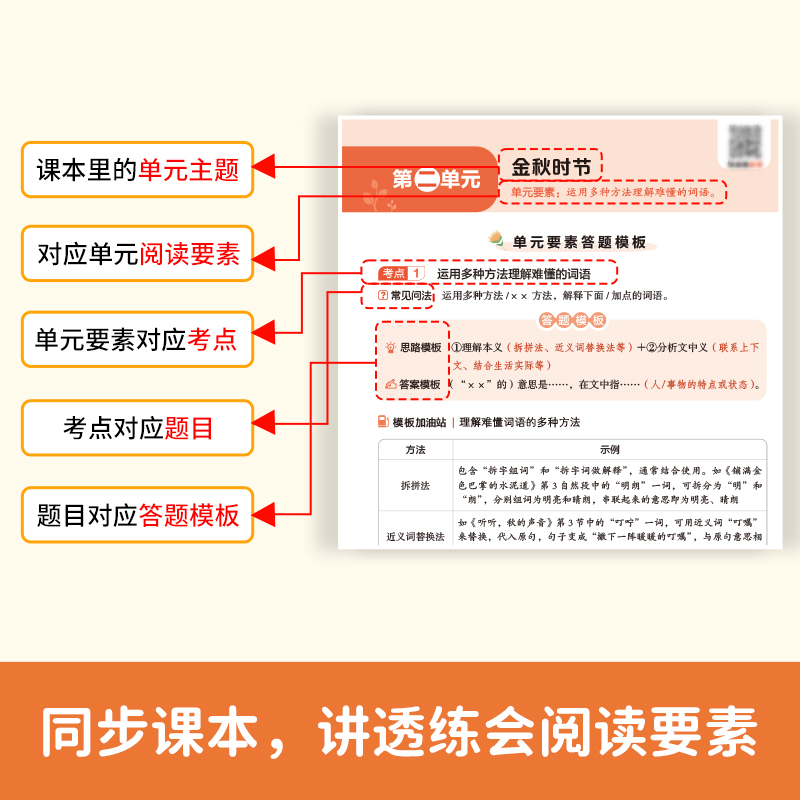 2026开心同步作文阅读理解专项训练书上下册小学语文阅读答题模板每日一练技巧强化训练常考题型真题100篇