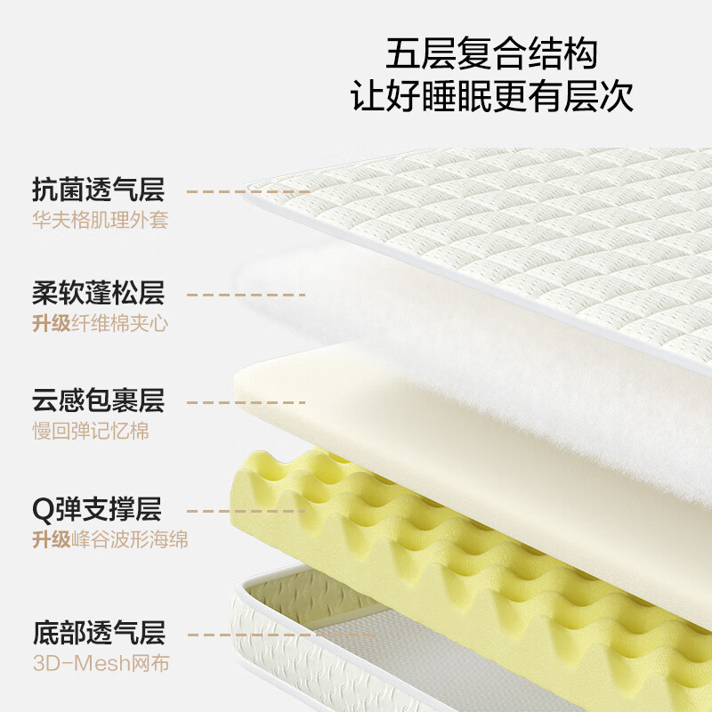林氏生活记忆棉床垫家用学生宿舍单人榻榻米租房华夫格乳胶软垫子   双人床