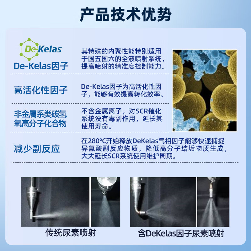 可兰素（KELAS）省畅系列高端尿素溶液10桶柴油车尾气净化剂船用挖机铲车国五国六