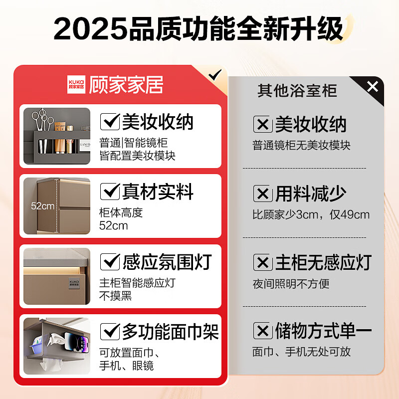 顾家家居（KUKA）浴室柜组合陶瓷一体盆小户型智能镜柜洗漱台洗手盆柜套装G-06753 60cm奶咖色|美妆镜柜