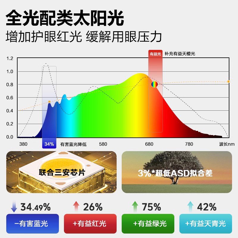 【吉杰】德力西大路灯全光谱台灯学习阅读写字落地护眼灯 6代理想光芯片【联合中国三安研发】无极调光/恒照度模式/<25m²空间