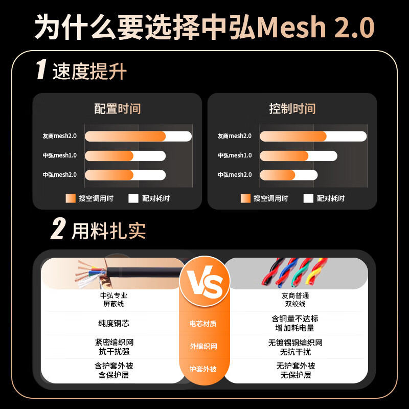  中弘 远程控制 中央空调控制器