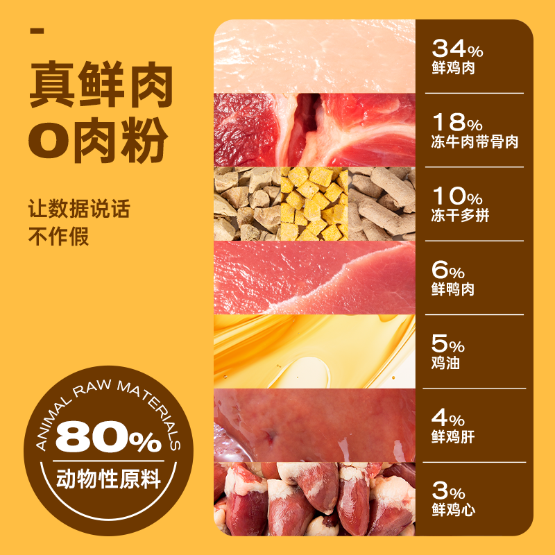  LUSCIOUS/路斯 无谷鲜肉 狗粮