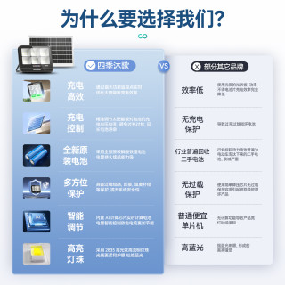 四季沐歌 太阳能户外灯庭院灯景观灯室内外防水投光灯农村家用路灯
