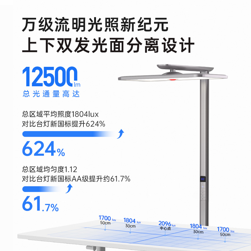 木林森升降养眼小红点大路灯落地护眼台灯儿童学习 【升级入门款红光增益130W】小红点基础款  红光补充增益   ＜30㎡ 书房/客厅/卧室