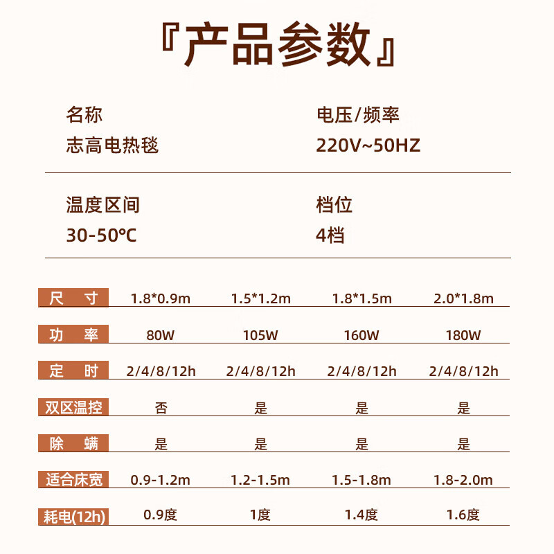 志高（CHIGO）双人定时自动断电双温双控除螨电热毯电褥子遇水石墨烯 1.5x1.8米