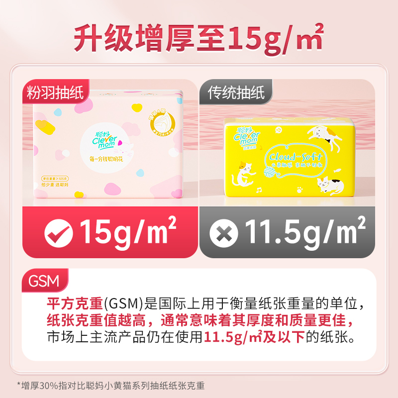 聪妈粉羽抽纸纸巾大包整箱批家用实惠装可湿水婴儿餐巾纸面巾纸zd