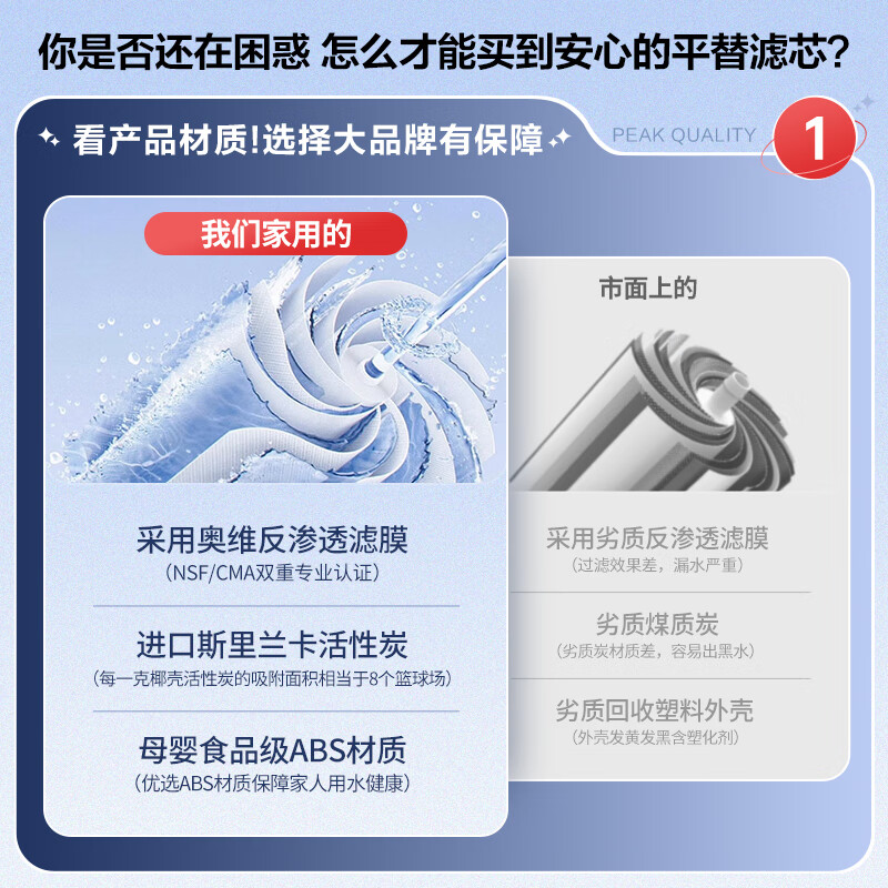  洁净世家 反渗透膜 净水器滤芯