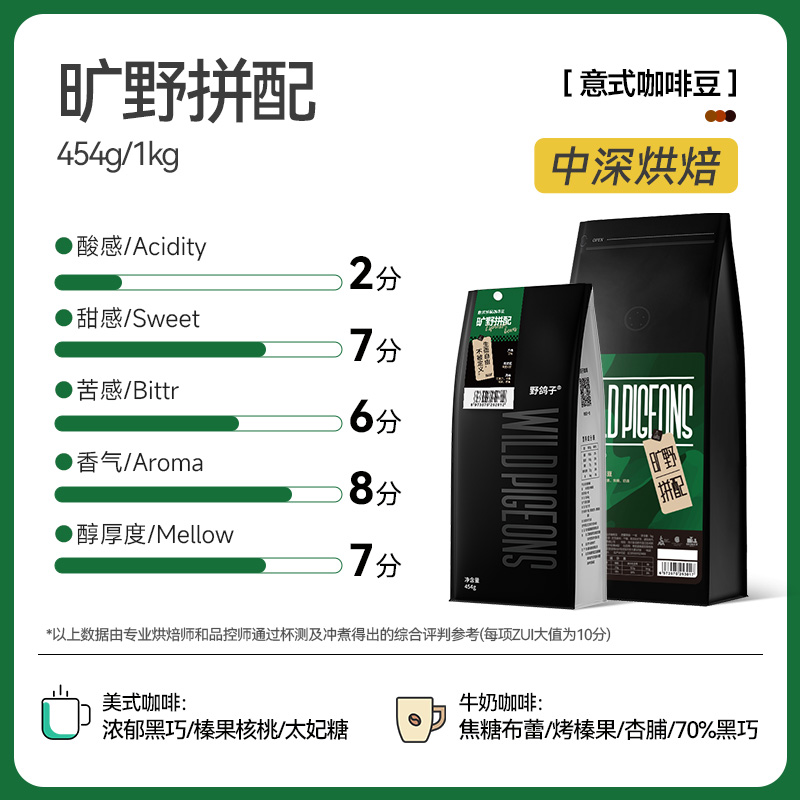 野鸽子旷野拼配意式咖啡豆美式拿铁阿拉比卡深烘新鲜可现磨粉商用