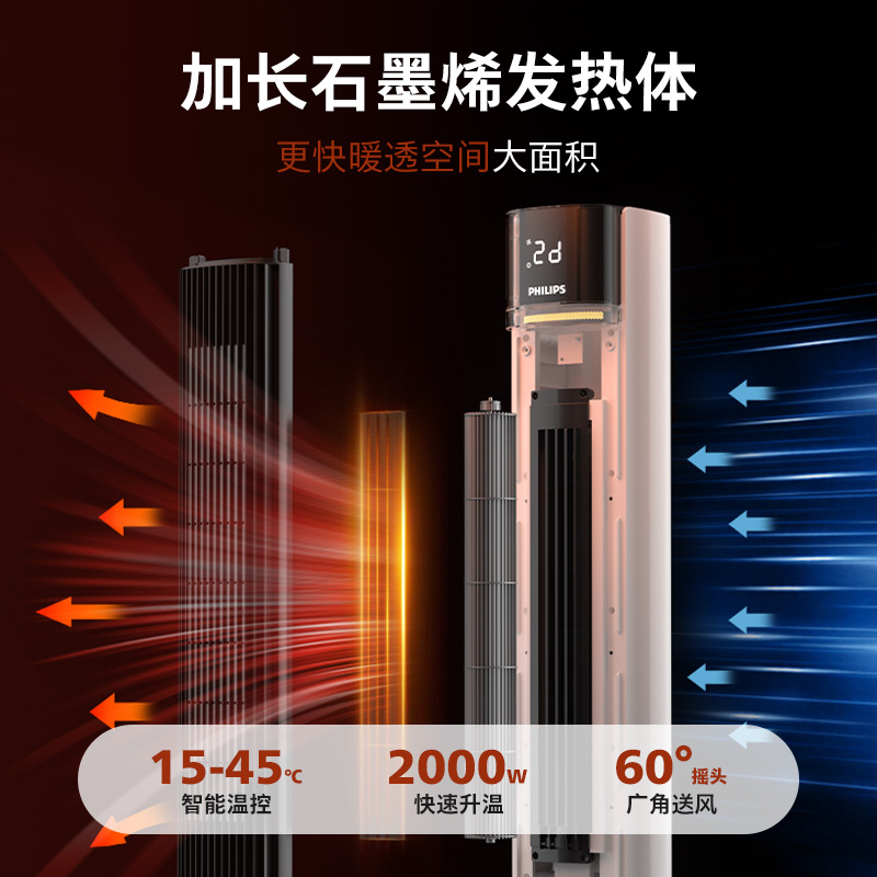 飞利浦暖风机速热石墨烯取暖器家用节能省电暖气卧浴室加湿烤火炉