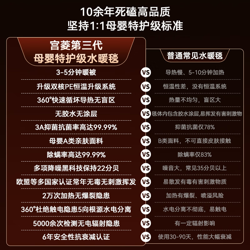  Fxgonne/宫菱 水暖恒温 电热毯