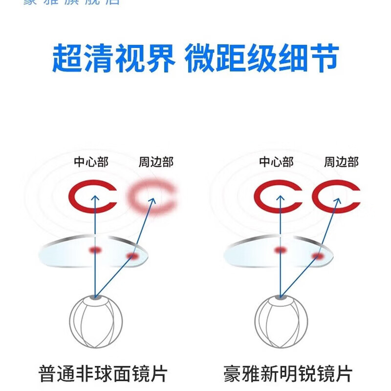 豪雅HOYA豪雅新明锐镜片N3N5双非近视眼镜专业配镜超薄男女士抗疲劳 N3豪钻膜 原唯晶膜升级 1.74