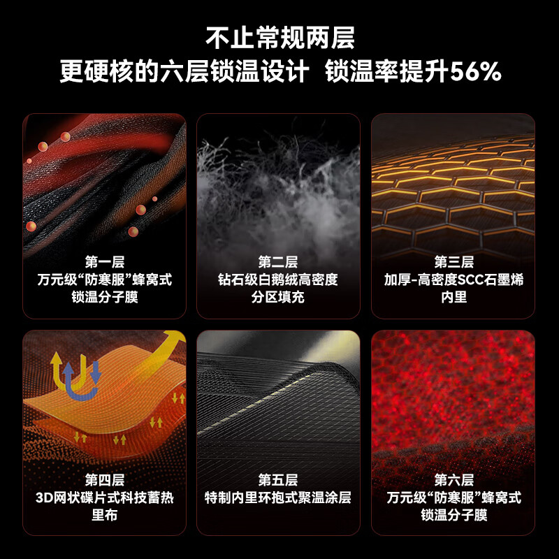 GaKior羽绒服外套户外白鹅绒高蓬轻量防风保暖石墨烯蓄热男女款Gk 【男女同款】黑色 I 硬核极地防寒 XS 建议身高155cm-160cm