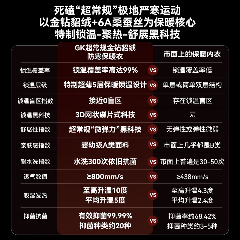 GaKior貂绒蚕丝保暖内衣男女款情侣套装打底衫内搭圆领秋衣秋裤GK 【