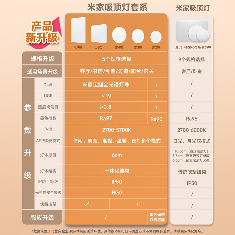 小米米家 MIJIA吸顶灯D30套系初次免费安装客厅卧室简约儿童房led灯