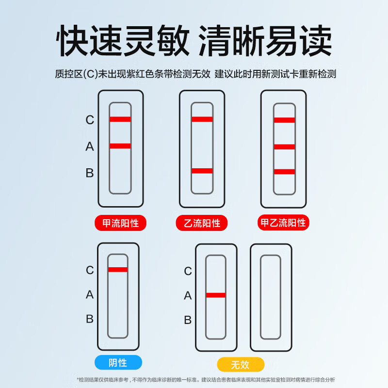 诺斯清甲流乙流检测试剂盒发热感冒自测流感组合甲乙流检测+1瓶上感鼻喷