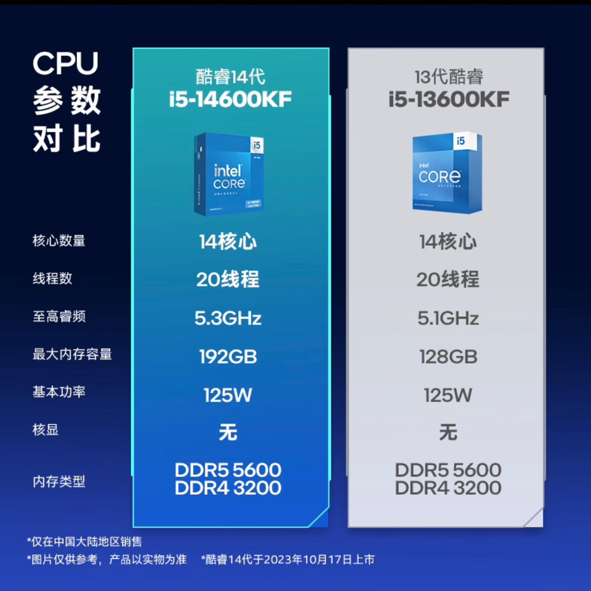 英特尔(Intel)酷睿 14代 CPU处理器 台式机 游戏 办公 家用 设计 i5 14600KF盒装