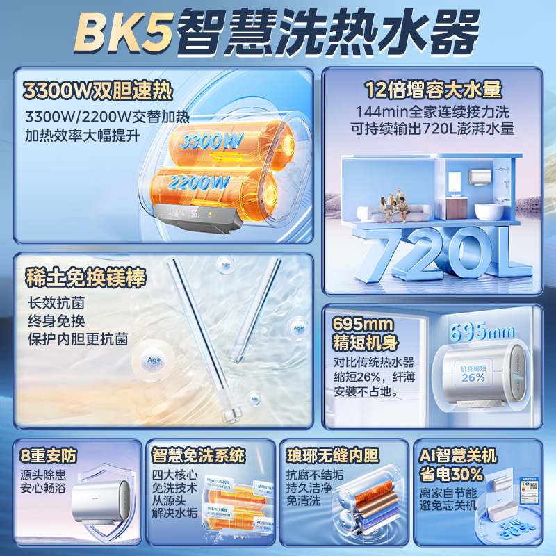 华凌60升3300W变频扁桶圆桶电热水器免换镁棒一级能效12倍增容