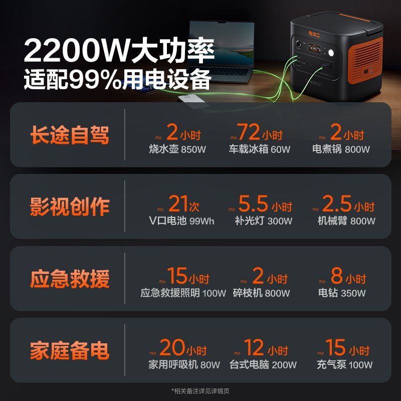 电小二户外电源2000Pro2大功率移动220v便携式2度电2200W蓄电池