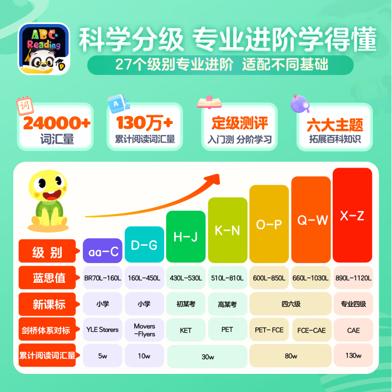 ABC ReadingABCreading金牌会员月卡3-12岁儿童0基础英语启蒙美国原版RAZ启蒙绘本RAZ分级读物绘本 【金牌会员】30天体验卡（赠96节绘本精讲课） ABC Reading会员