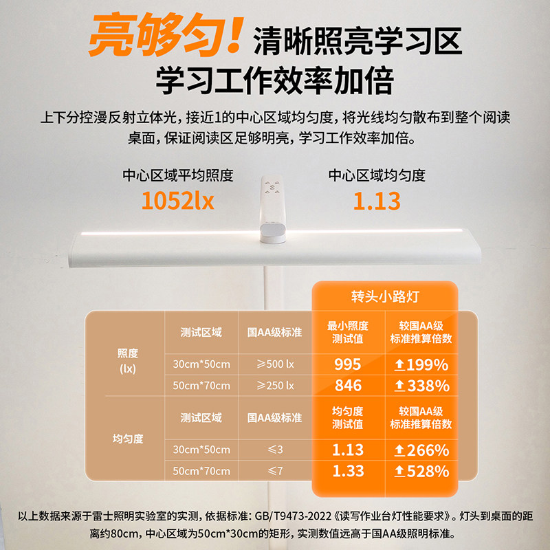 雷士照明led落地灯客厅卧室书房护眼灯无主灯高显色全光谱落地灯