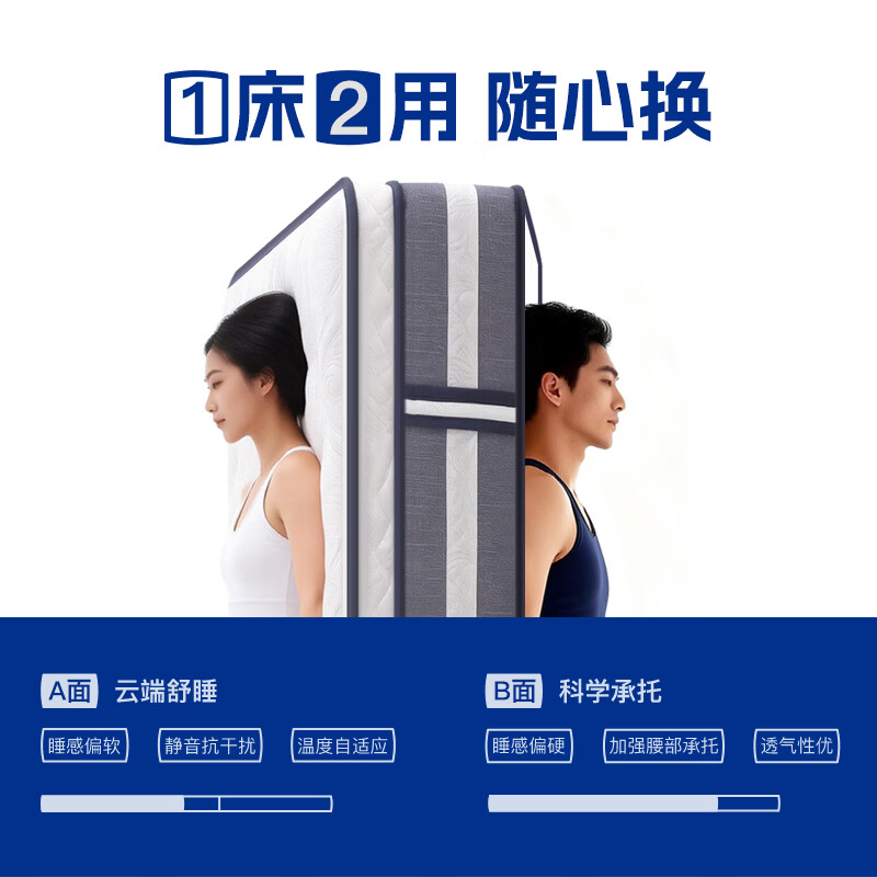 斯林百兰（Slumberland）水凝乳胶 七区独袋弹簧 抗菌防螨 凯悦酒店升级款 云享双眠套装 【 凯悦酒店款】白色 150*190*29cm