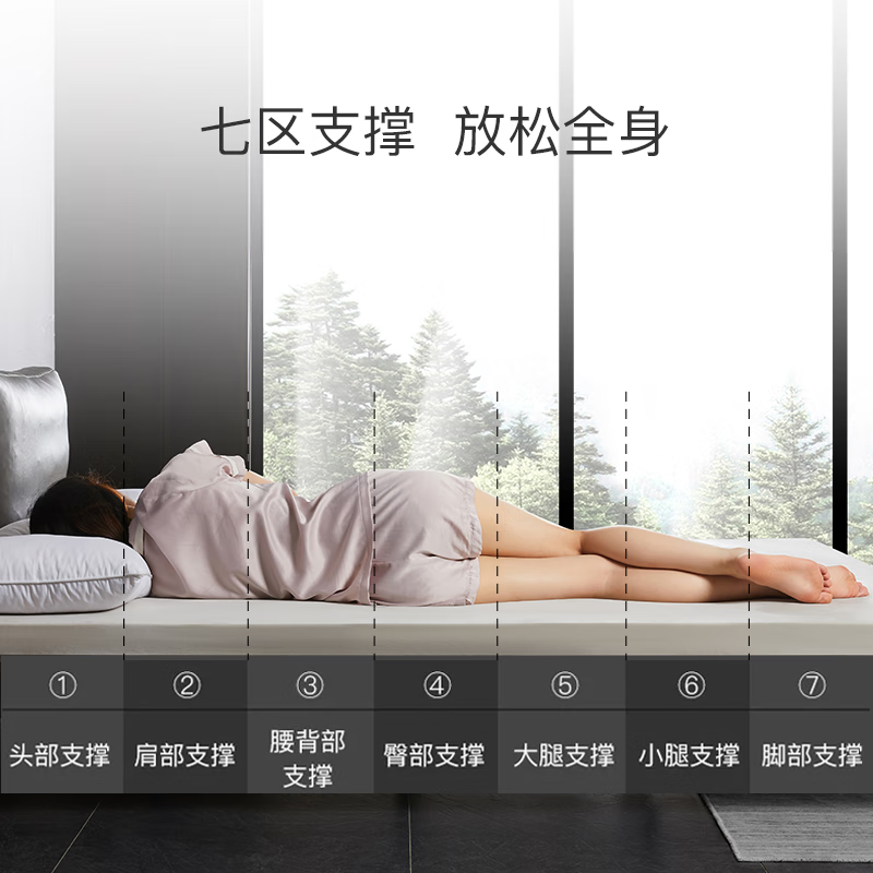 网易严选93%天然乳胶床垫泰国乳胶垫席梦思榻榻米床垫 【93%原芯】5cm厚*白色 150cm * 200cm