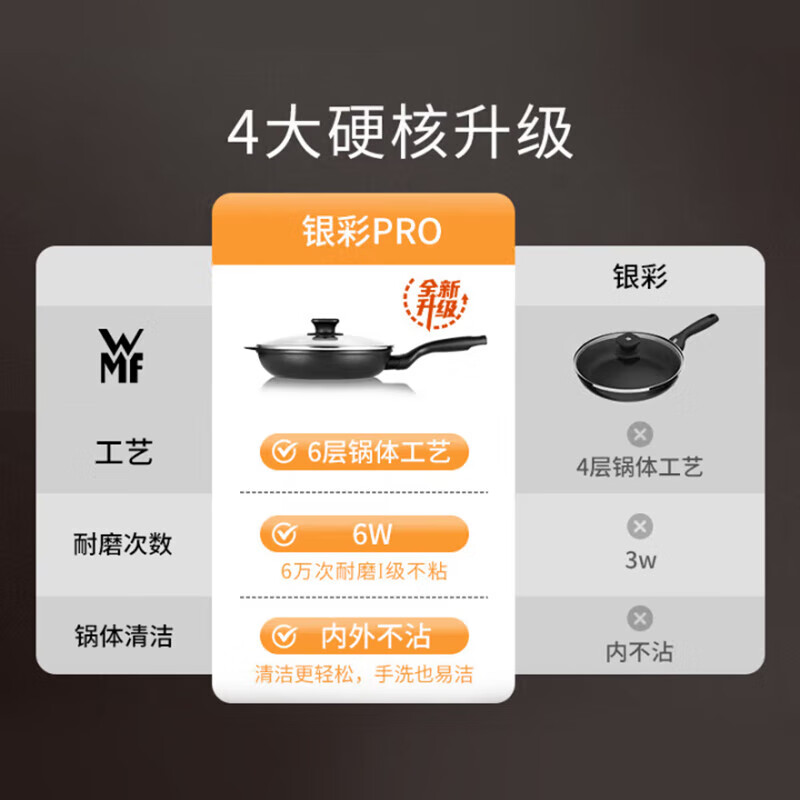 WMF银彩怀石系列炒锅煎炒锅不粘星辰炒菜锅燃气灶电磁炉不粘厨房好物 【升级版】银彩Pro炒锅 24cm