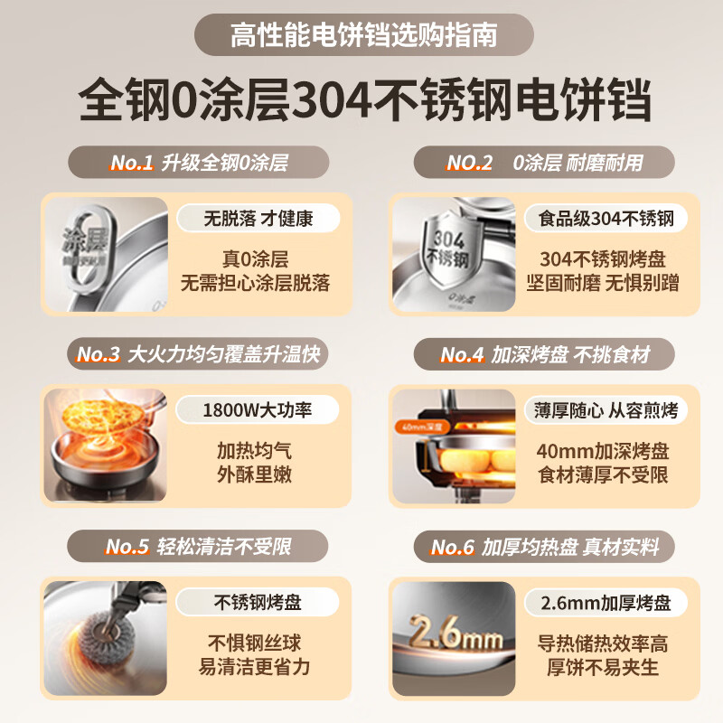 九阳电饼铛不锈钢家用0涂层烙饼锅1800W双面加热煎饼锅烤肉锅小钢人多功能40mm加深加大早餐机无涂层锅 30JN02