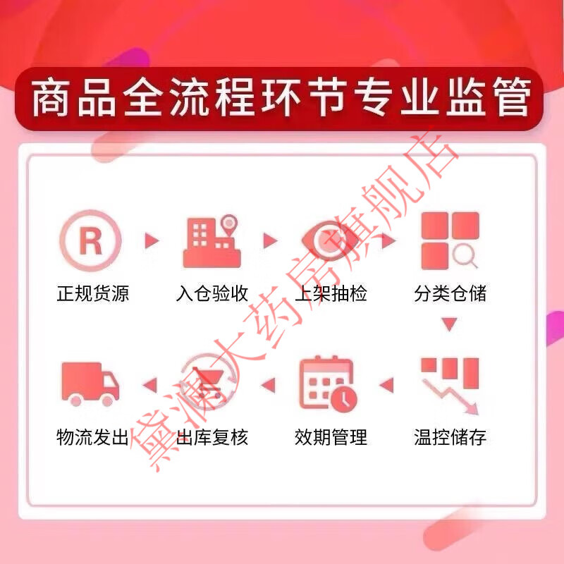 【药房直售】黄柏复方i液涂剂150ml 复方i黄柏液涂液复方黄柏i液涂剂150ml 150ml 1瓶装