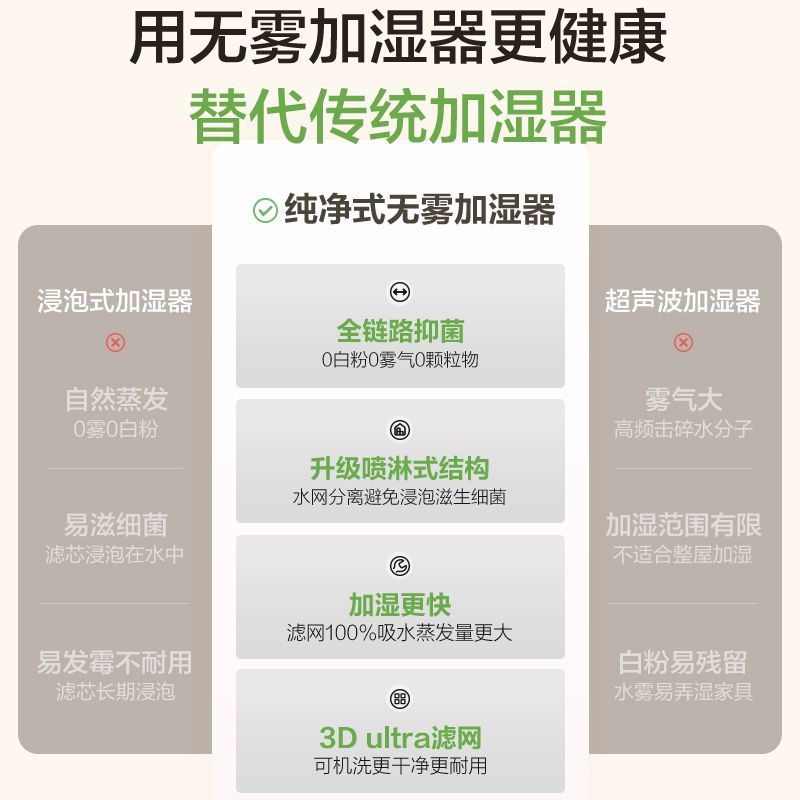 艾美特无雾加湿器落地式大雾量6L大容量冷蒸发家用卧室母婴用