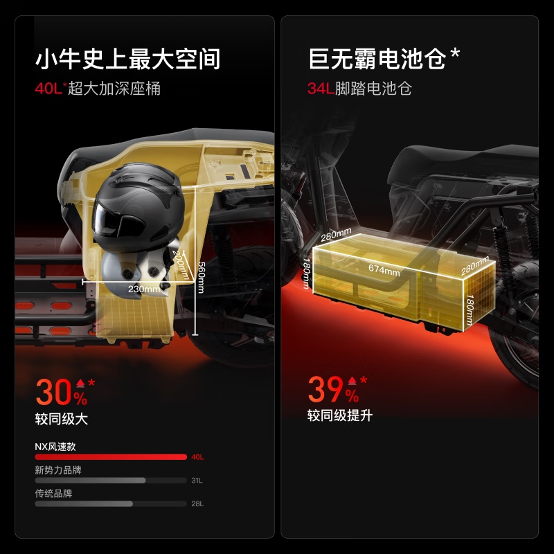 小牛【1.30 9点开售】NX风速ABS 电动摩托车智能长续航高速通勤外卖男女骑手电瓶代步电摩 到店自提
