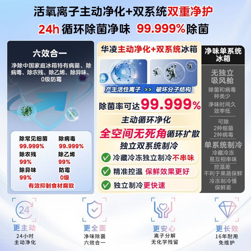 华凌 神机518 自动制冰双系统超薄零嵌法式冰箱