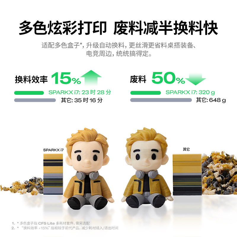  CREALITY/创想三维 高速打印 3D打印机