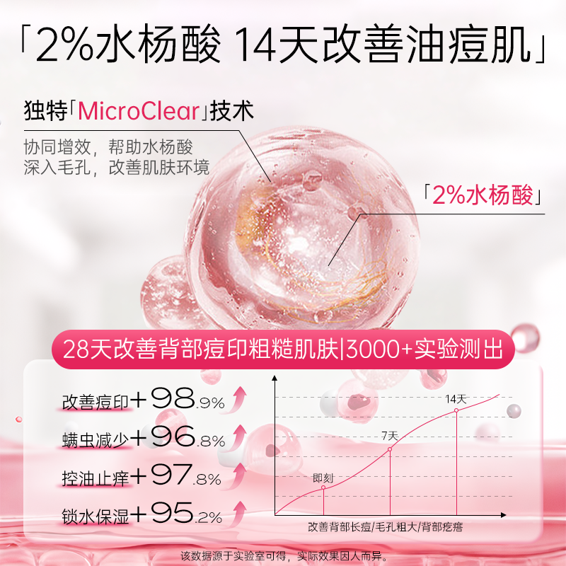  Neutrogena/露得清 水杨酸祛痘 沐浴露
