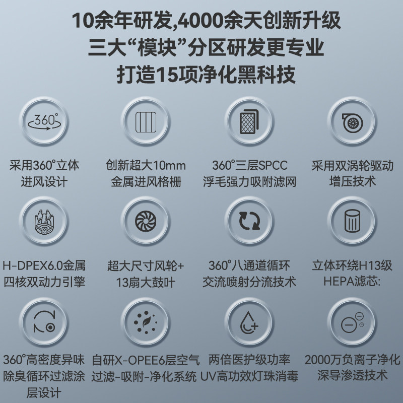  Fxgonne/宫菱 除甲醛除异味除过敏原 宠物空气净化器