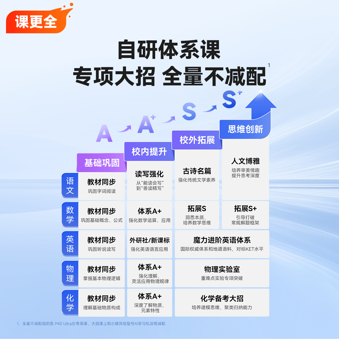  小猿 AI智能 学习机