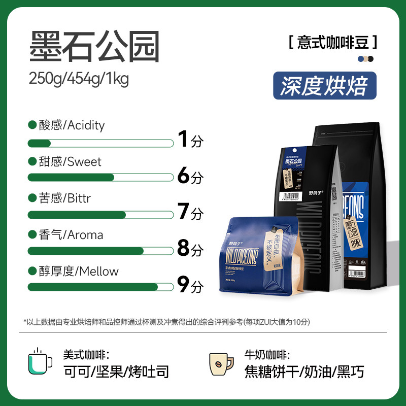  野鸽子 中深度烘焙 阿拉比卡咖啡豆 250g