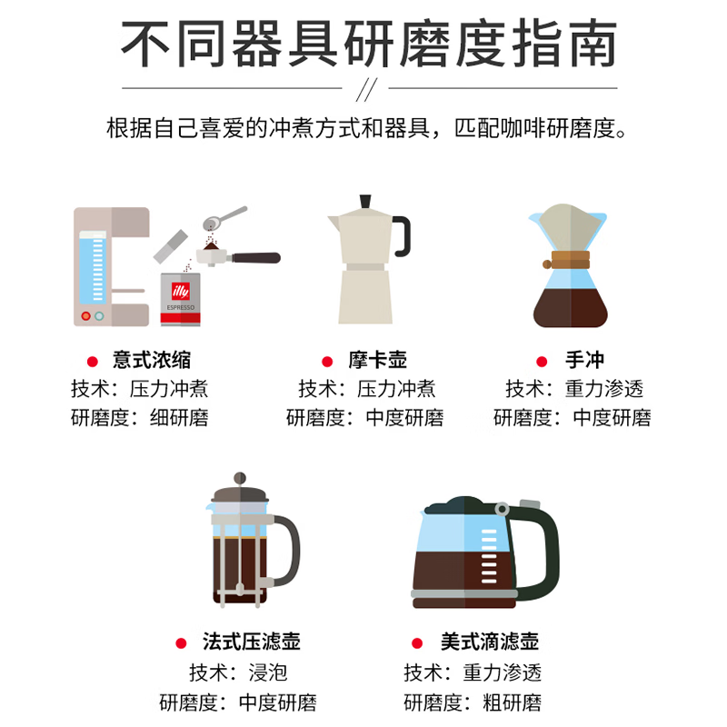  illy/意利 温和醇香 纯黑咖啡粉