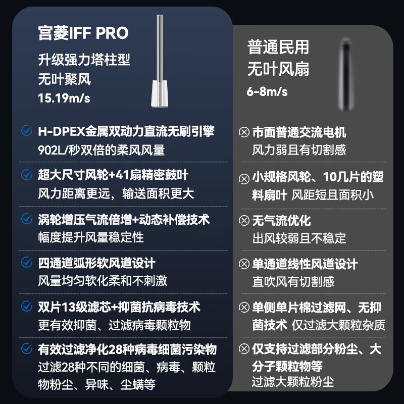  Fxgonne/宫菱 空气过滤净化 无叶风扇